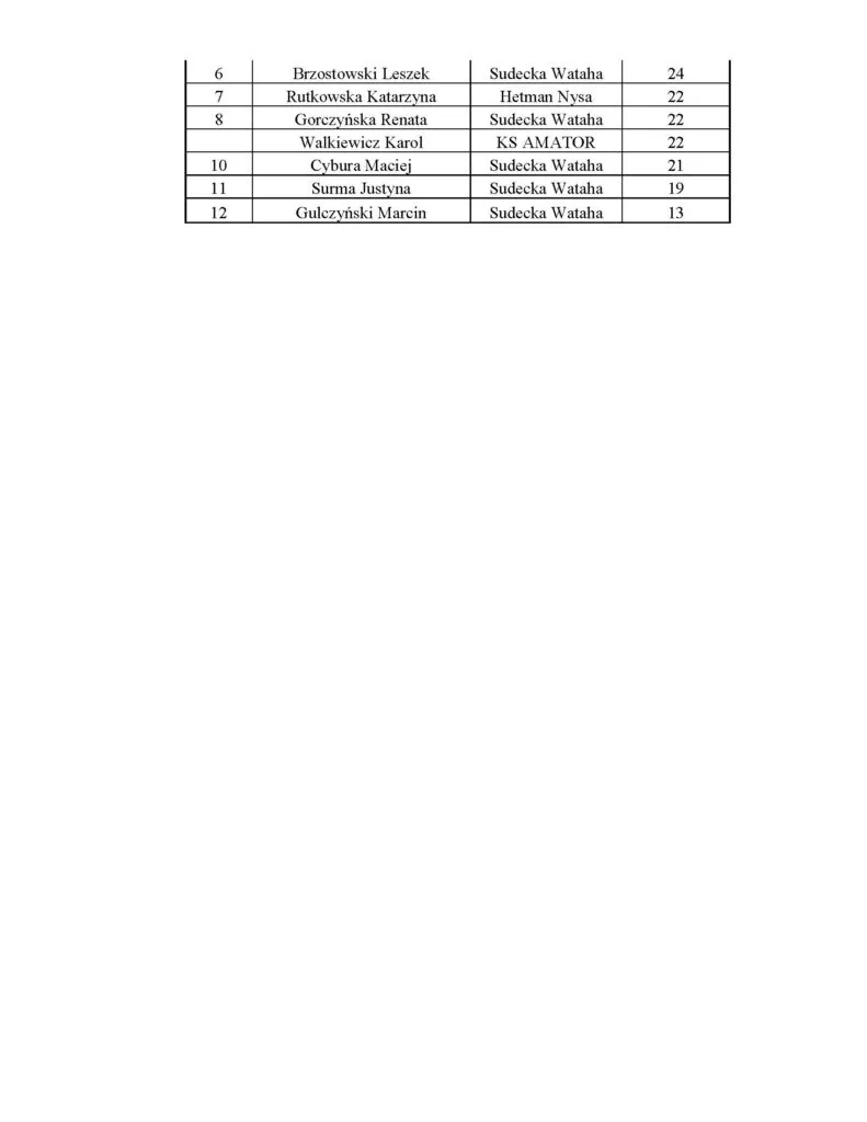 (21.6)